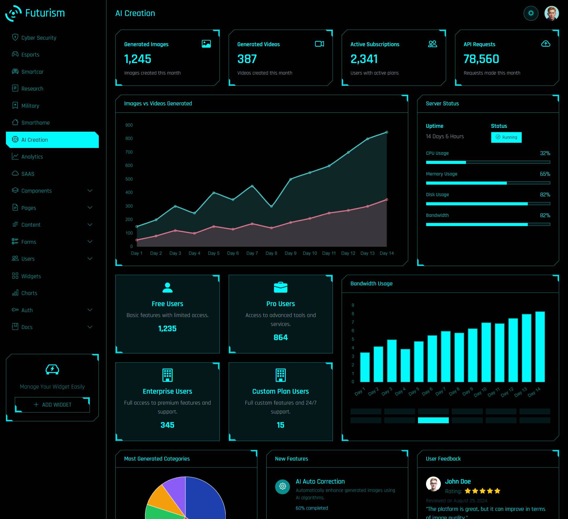 AI Creation dashboard