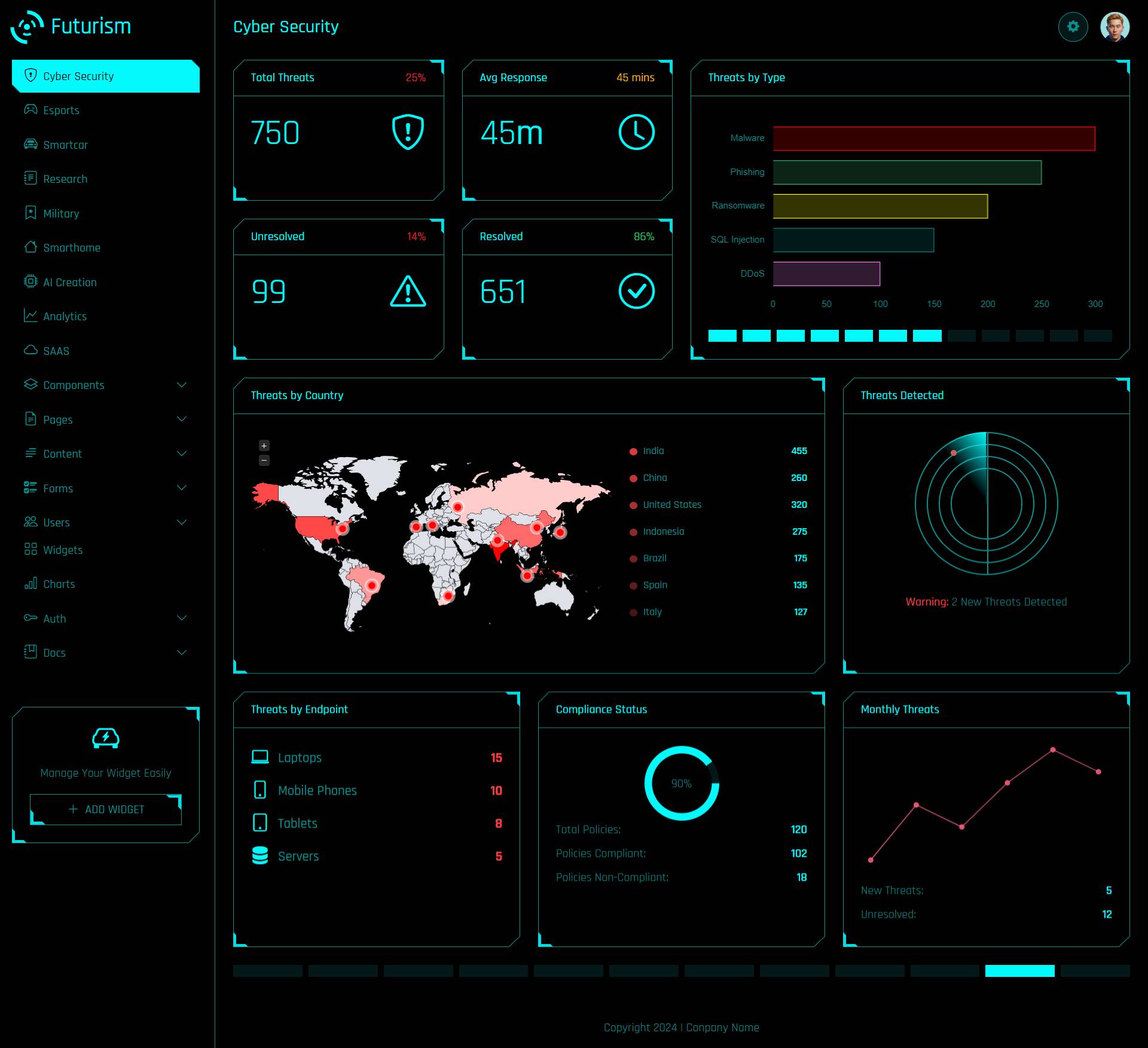 cyber security dashboard