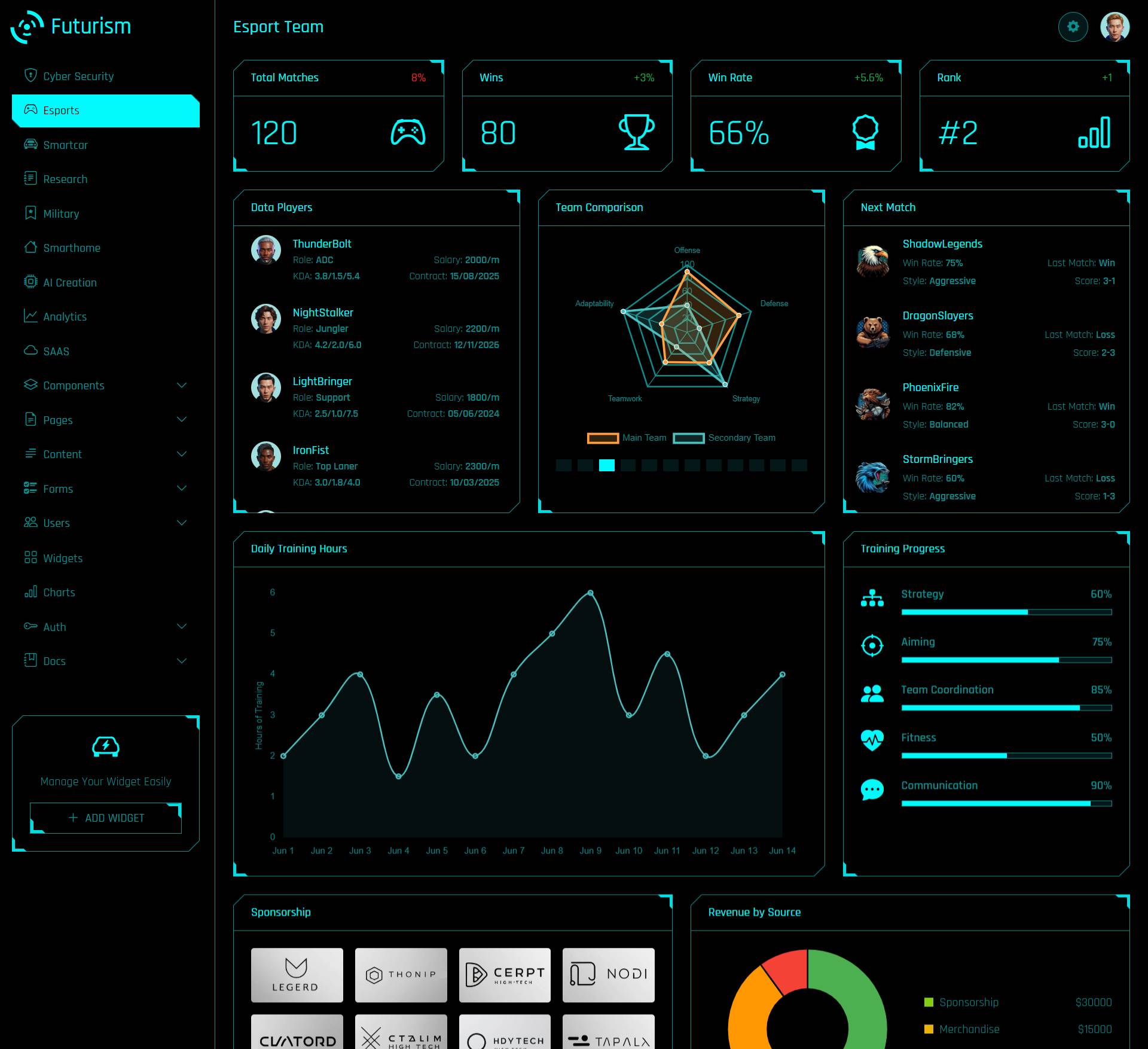 Esport Team dashboard