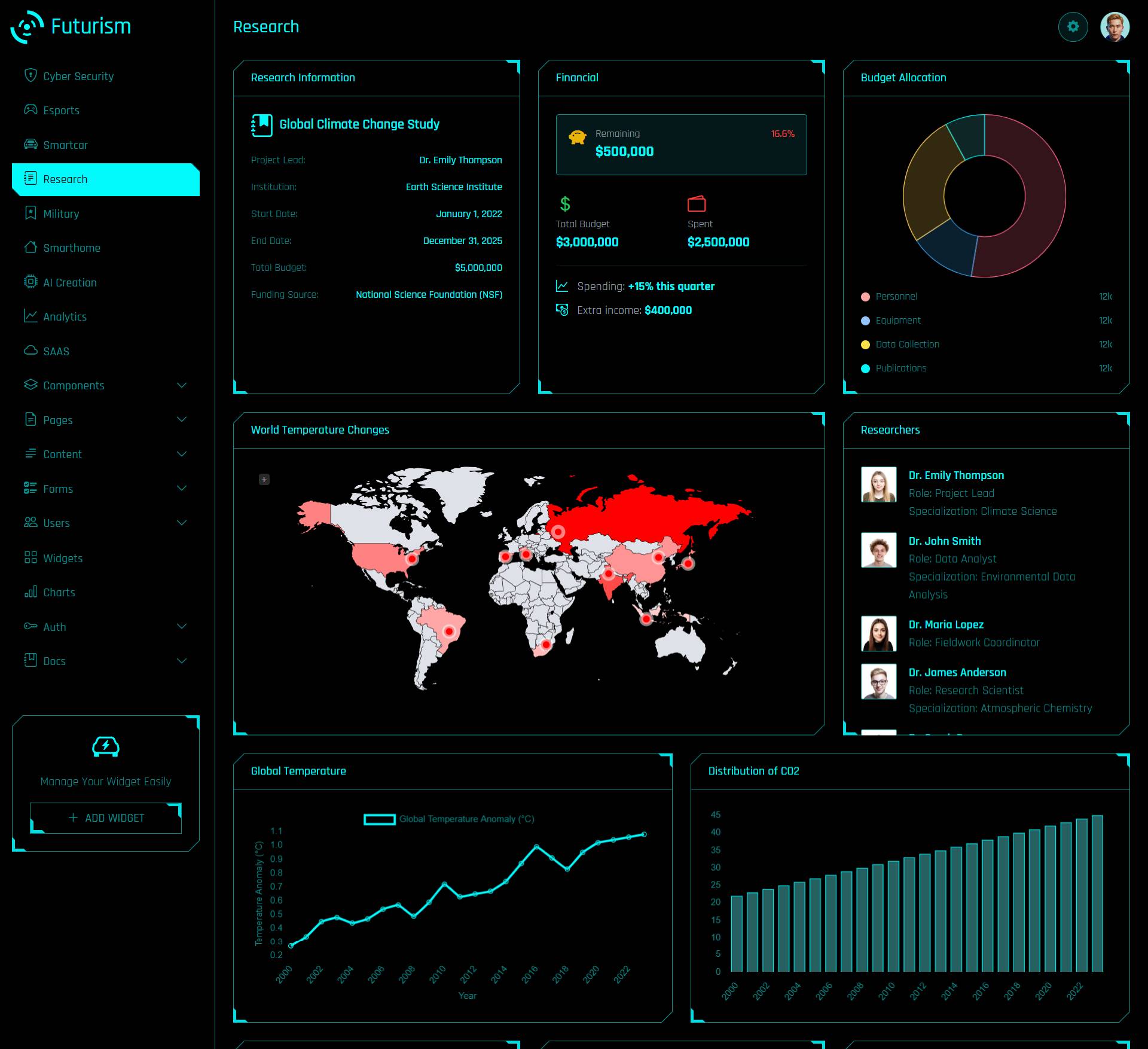 Research dashboard