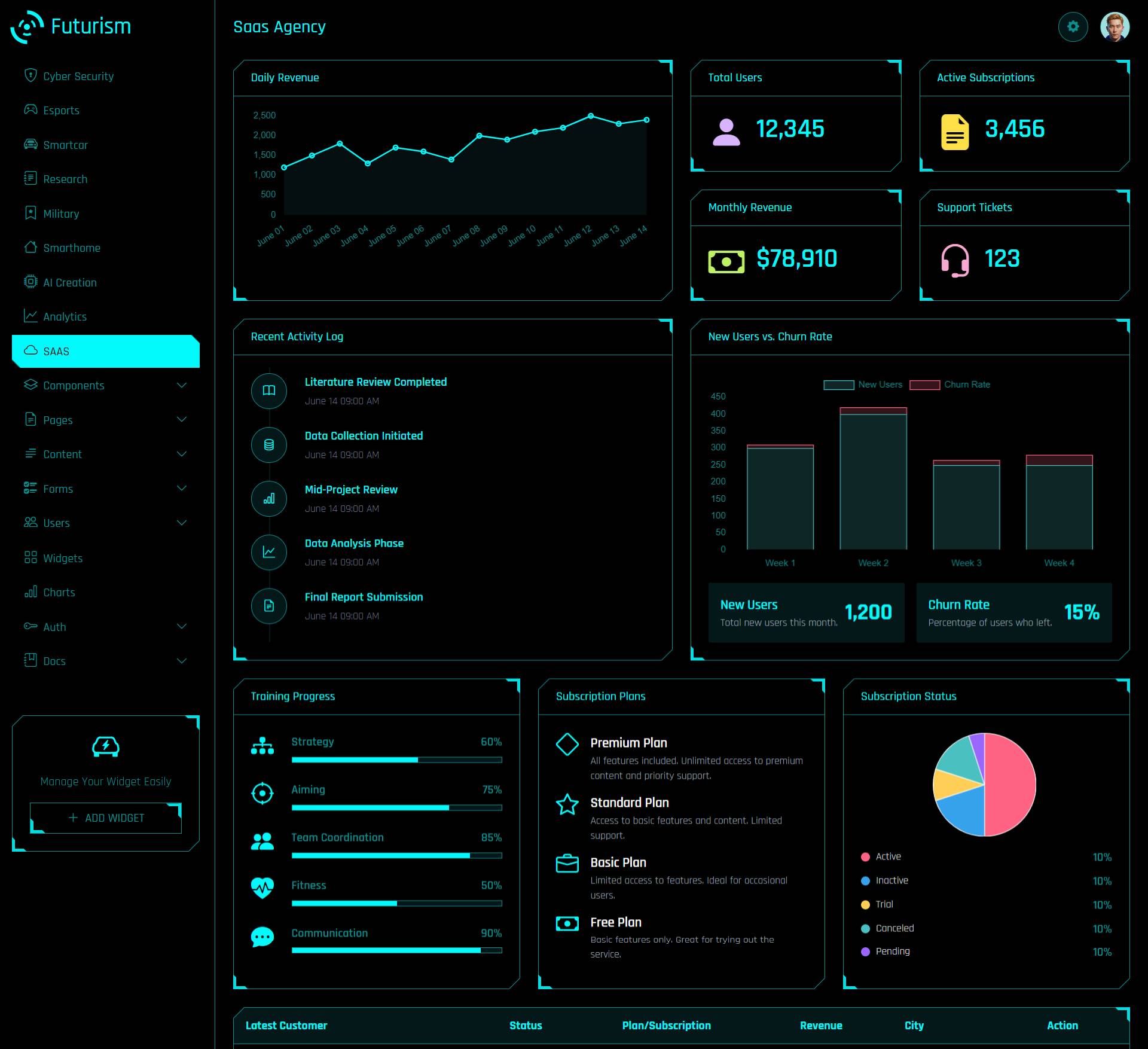 Saas dashboard