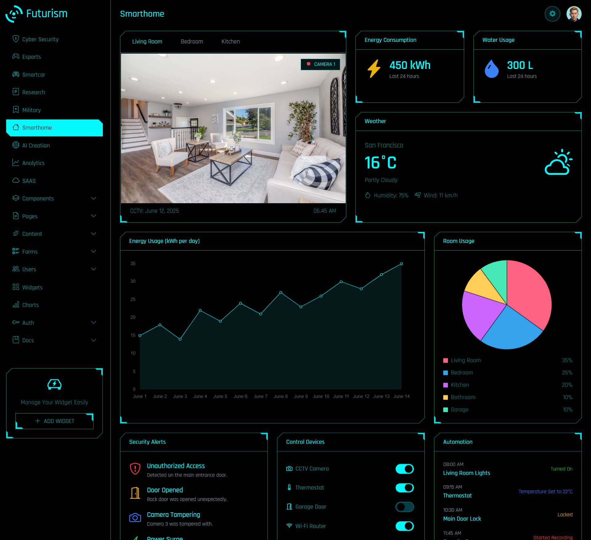 Smarthome dashboard