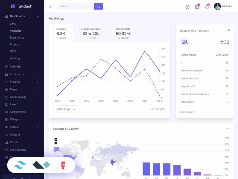 synto tailwind html admin dashboard template