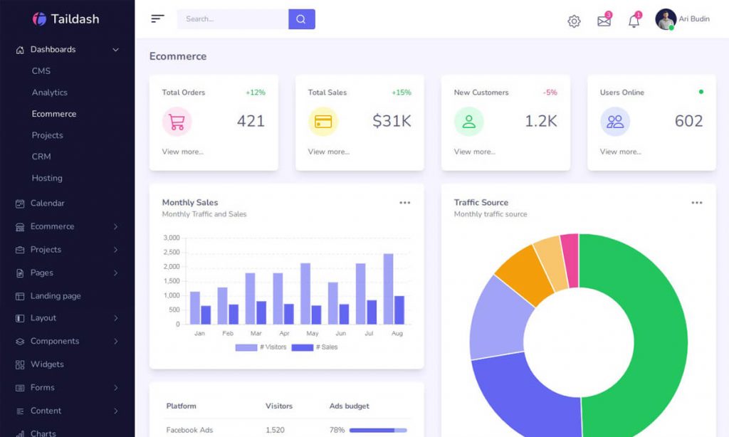 tailwind admin template ecommerce