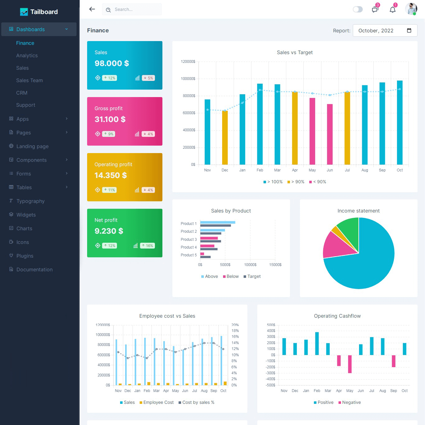 Tailwind dashboard Admin Templates