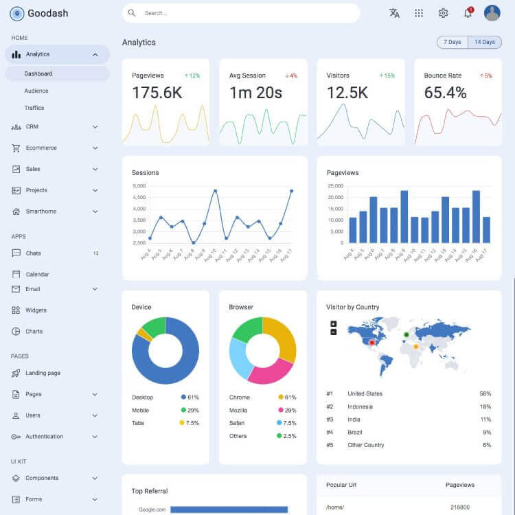 Analytics Admin Panel