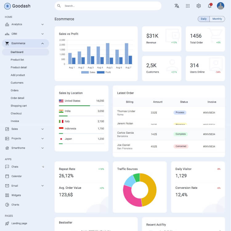 ecommerce dashboard