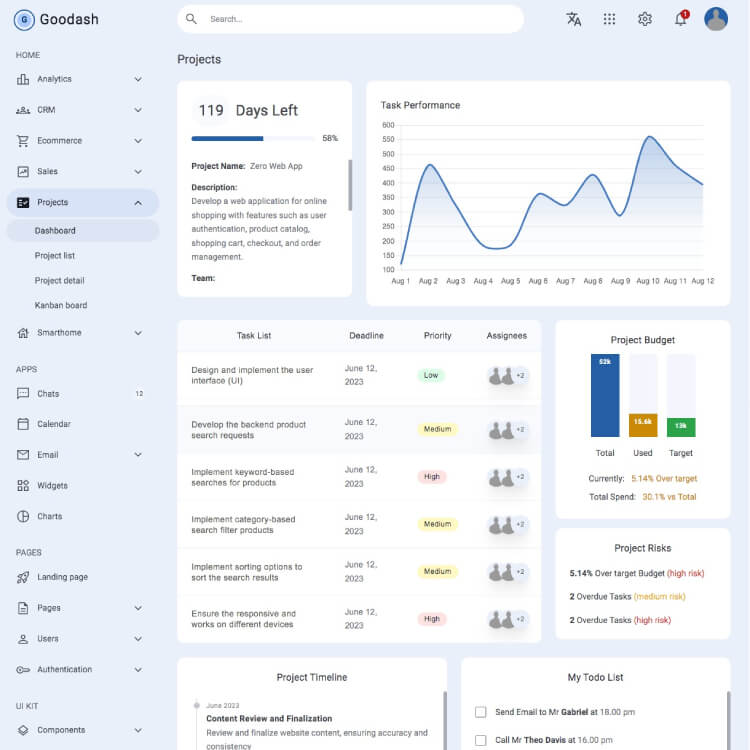 project dashboard