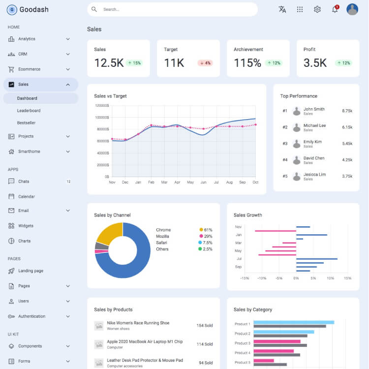 sales-dashboard