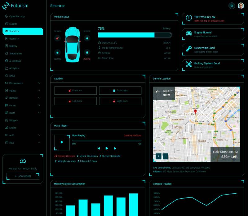 Futurism – Tailwind Dashboard Futuristic Sci-Fi