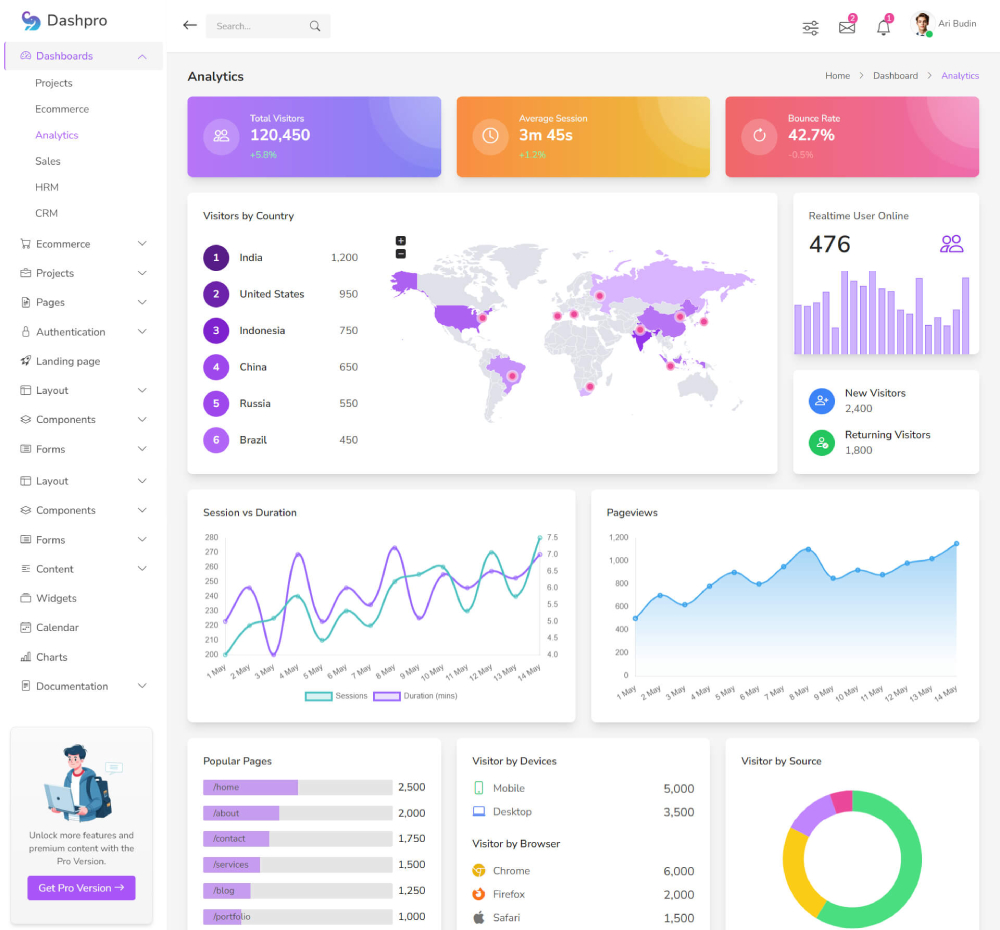 Analytics Dashboard