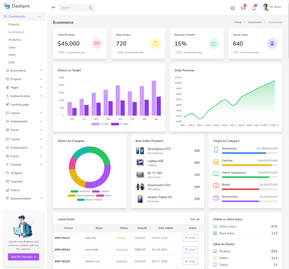 Ecommerce Dashboard