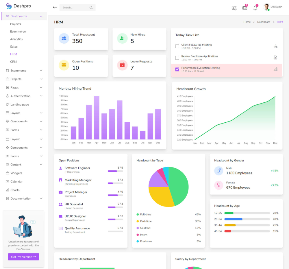 HRM Dashboard