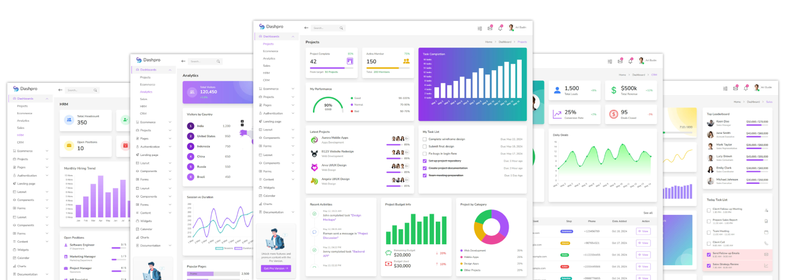 Tailwind dashboard